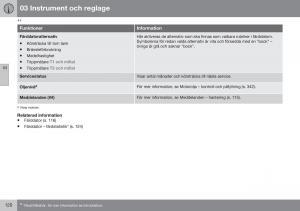 Volvo-XC70-Cross-Country-II-2-instruktionsbok page 122 min