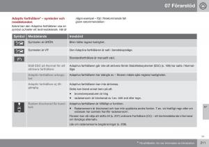 Volvo-XC70-Cross-Country-II-2-instruktionsbok page 213 min