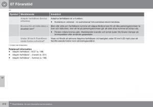 Volvo-XC70-Cross-Country-II-2-instruktionsbok page 214 min