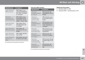 Volvo-XC70-Cross-Country-II-2-instruktionsbok page 265 min