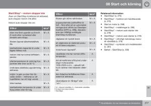 Volvo-XC70-Cross-Country-II-2-instruktionsbok page 279 min