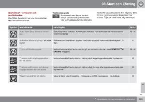 Volvo-XC70-Cross-Country-II-2-instruktionsbok page 283 min