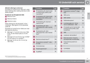 Volvo-XC70-Cross-Country-II-2-instruktionsbok page 367 min