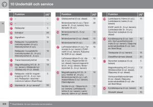 Volvo-XC70-Cross-Country-II-2-instruktionsbok page 368 min