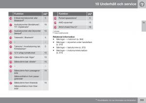 Volvo-XC70-Cross-Country-II-2-instruktionsbok page 371 min