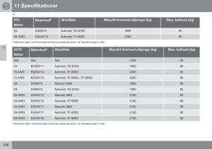 Volvo-XC70-Cross-Country-II-2-instruktionsbok page 392 min