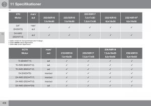 Volvo-XC70-Cross-Country-II-2-instruktionsbok page 410 min