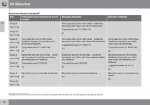 Volvo-XC70-Cross-Country-II-2-instruktionsbok page 48 min