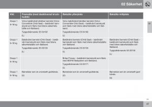 Volvo-XC70-Cross-Country-II-2-instruktionsbok page 49 min