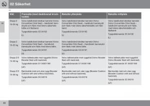 Volvo-XC70-Cross-Country-II-2-instruktionsbok page 50 min