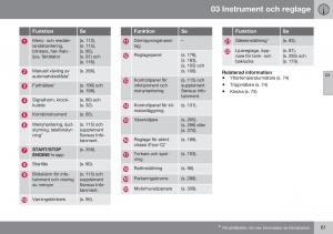 Volvo-XC70-Cross-Country-II-2-instruktionsbok page 63 min