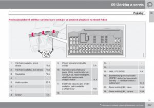 Volvo-XC90-I-1-navod-k-obsludze page 229 min