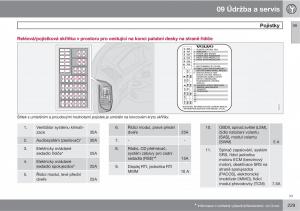 Volvo-XC90-I-1-navod-k-obsludze page 231 min