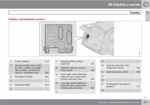 Volvo-XC90-I-1-navod-k-obsludze page 233 min