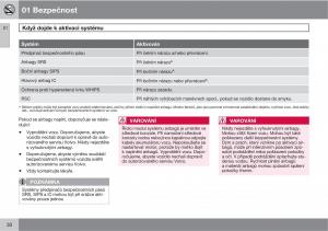 Volvo-XC90-I-1-navod-k-obsludze page 32 min