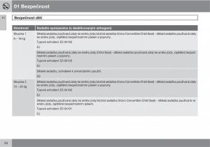 Volvo-XC90-I-1-navod-k-obsludze page 36 min