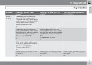 Volvo-XC90-I-1-navod-k-obsludze page 39 min