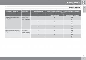 Volvo-XC90-I-1-navod-k-obsludze page 45 min