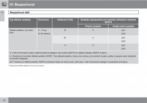 Volvo-XC90-I-1-navod-k-obsludze page 46 min