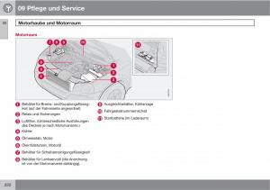 Volvo-XC90-I-1-Handbuch page 224 min