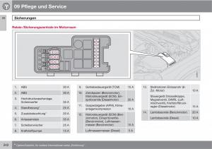 Volvo-XC90-I-1-Handbuch page 244 min