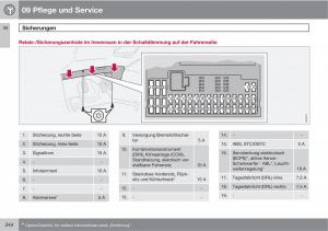 Volvo-XC90-I-1-Handbuch page 246 min