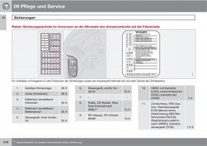 Volvo-XC90-I-1-Handbuch page 248 min