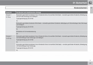 Volvo-XC90-I-1-Handbuch page 39 min