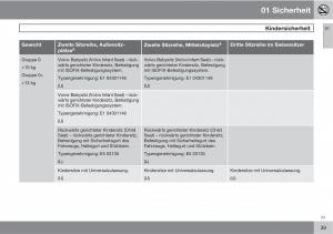 Volvo-XC90-I-1-Handbuch page 41 min