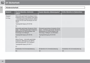 Volvo-XC90-I-1-Handbuch page 42 min