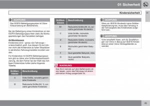 Volvo-XC90-I-1-Handbuch page 47 min