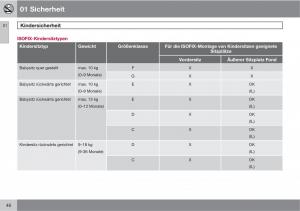 Volvo-XC90-I-1-Handbuch page 48 min