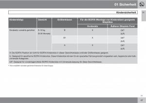 Volvo-XC90-I-1-Handbuch page 49 min