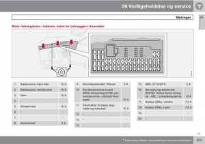 Volvo-XC90-I-1-Bilens-instruktionsbog page 225 min