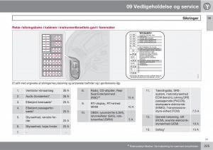 Volvo-XC90-I-1-Bilens-instruktionsbog page 227 min