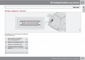 Volvo-XC90-I-1-Bilens-instruktionsbog page 231 min