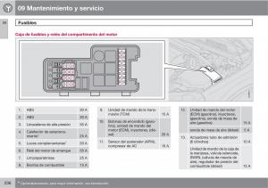 Volvo-XC90-I-1-manual-del-propietario page 238 min