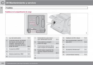 Volvo-XC90-I-1-manual-del-propietario page 244 min