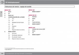 Volvo-XC90-I-1-manual-del-propietario page 268 min