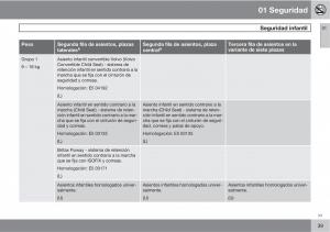 Volvo-XC90-I-1-manual-del-propietario page 41 min