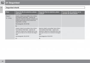 Volvo-XC90-I-1-manual-del-propietario page 42 min