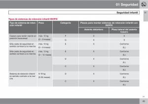 Volvo-XC90-I-1-manual-del-propietario page 47 min