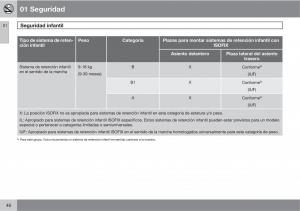 Volvo-XC90-I-1-manual-del-propietario page 48 min