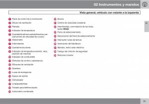 Volvo-XC90-I-1-manual-del-propietario page 53 min