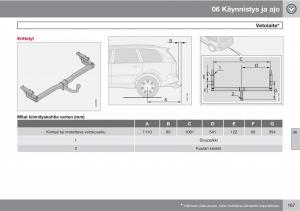 Volvo-XC90-I-1-omistajan-kasikirja page 169 min