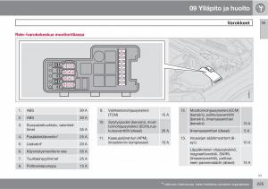 Volvo-XC90-I-1-omistajan-kasikirja page 227 min