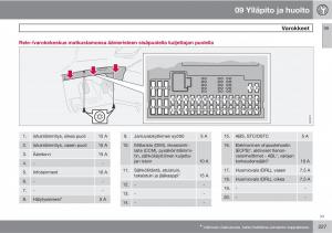 Volvo-XC90-I-1-omistajan-kasikirja page 229 min