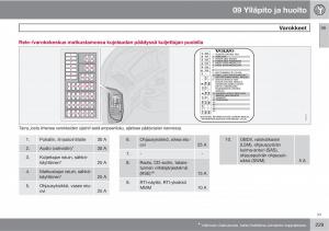 Volvo-XC90-I-1-omistajan-kasikirja page 231 min