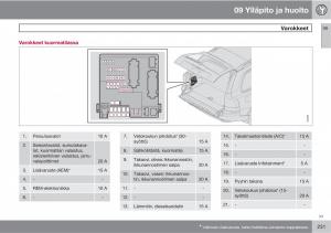 Volvo-XC90-I-1-omistajan-kasikirja page 233 min