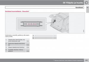 Volvo-XC90-I-1-omistajan-kasikirja page 235 min